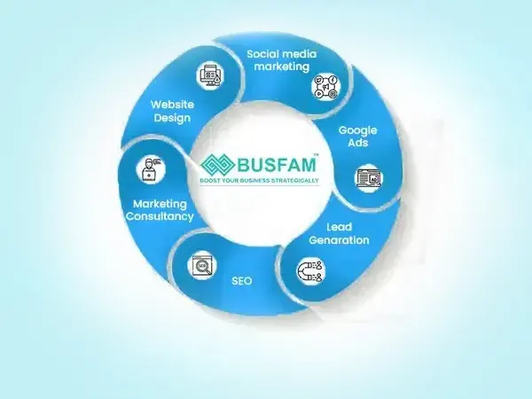 Digital Marketing Packages