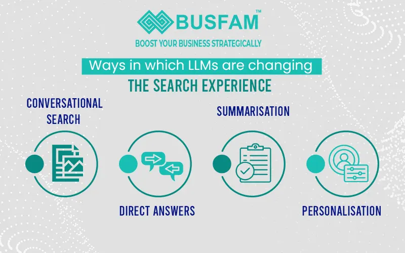 SEO agency in Kolkata