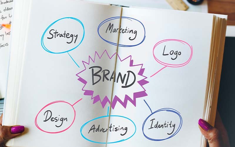 branding agency in India