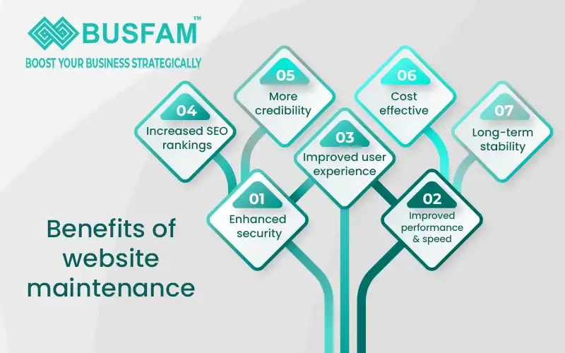 web development services